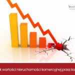 Obniżenie wartości nieruchomości komercyjnej przez działalność kopalni – roszczenie i wycena